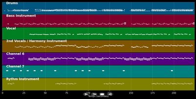The Sparrow And The Nightingale - Mark'Oh vs. Davies John (MIDI)