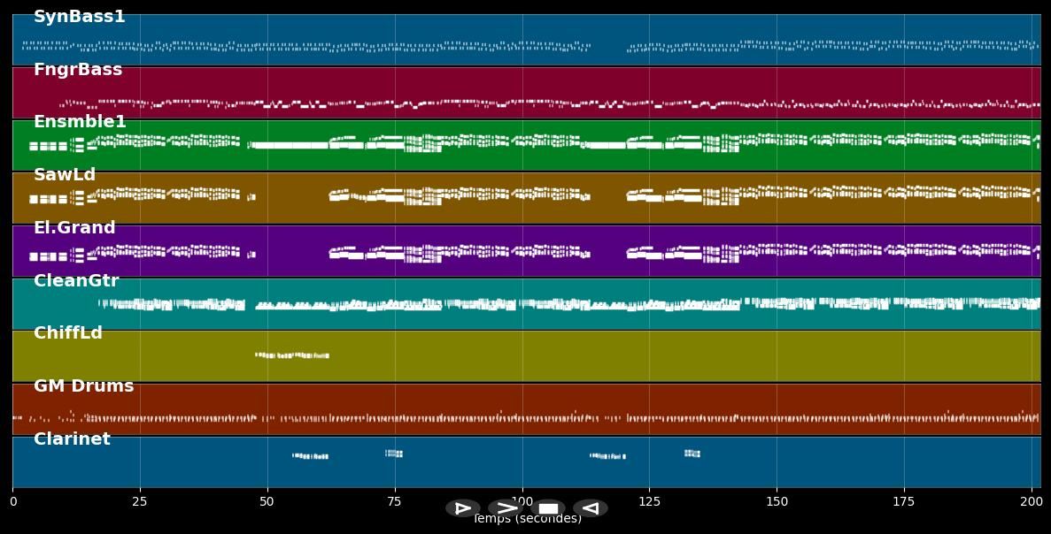 Champs Elysées (versions courte + longue) - Générique Tv (MIDI)