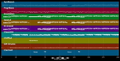 Champs Elysées (versions courte + longue) - Générique Tv (MIDI)