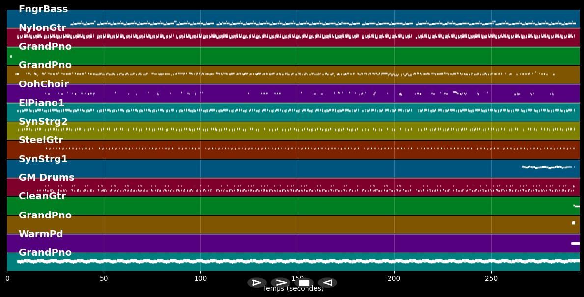 Sensualidad - J Balvin Ft. Bad Bunny &amp; Prince Royce (MIDI Karaoke)