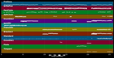 An American Trilogy - Poppys (MIDI)