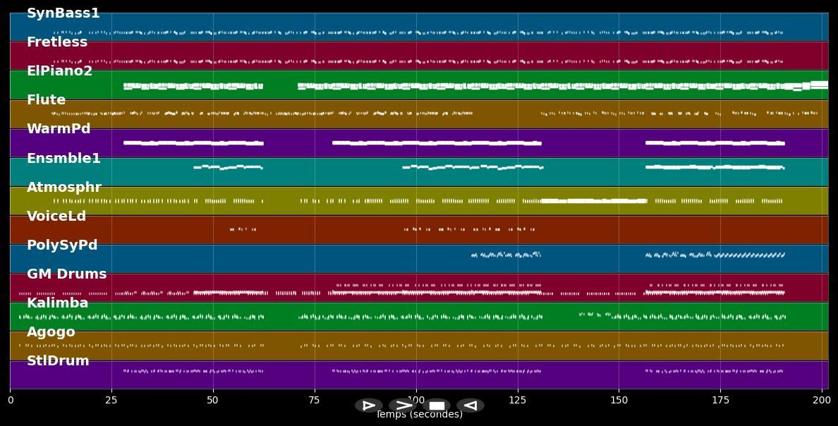 L'escalier - The Pirouettes (MIDI)