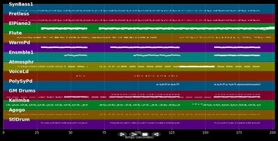 L'escalier - The Pirouettes (MIDI)