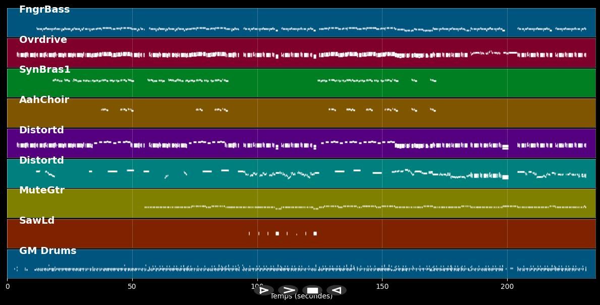 Doubleback - ZZ Top (MIDI)