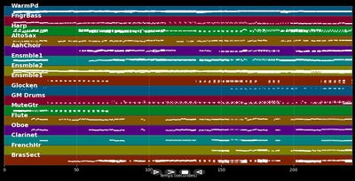 Tegenwind - Petticoat (Musical) (MIDI Karaoke)