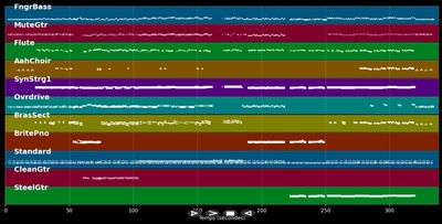 Guildo&#39;s Party Hitmix - Guildo Horn (MIDI)