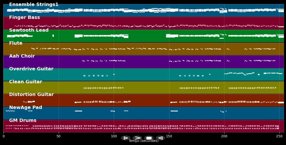 Thought You Were on My Side - Cock Robin (MIDI)