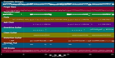 Thought You Were on My Side - Cock Robin (MIDI)