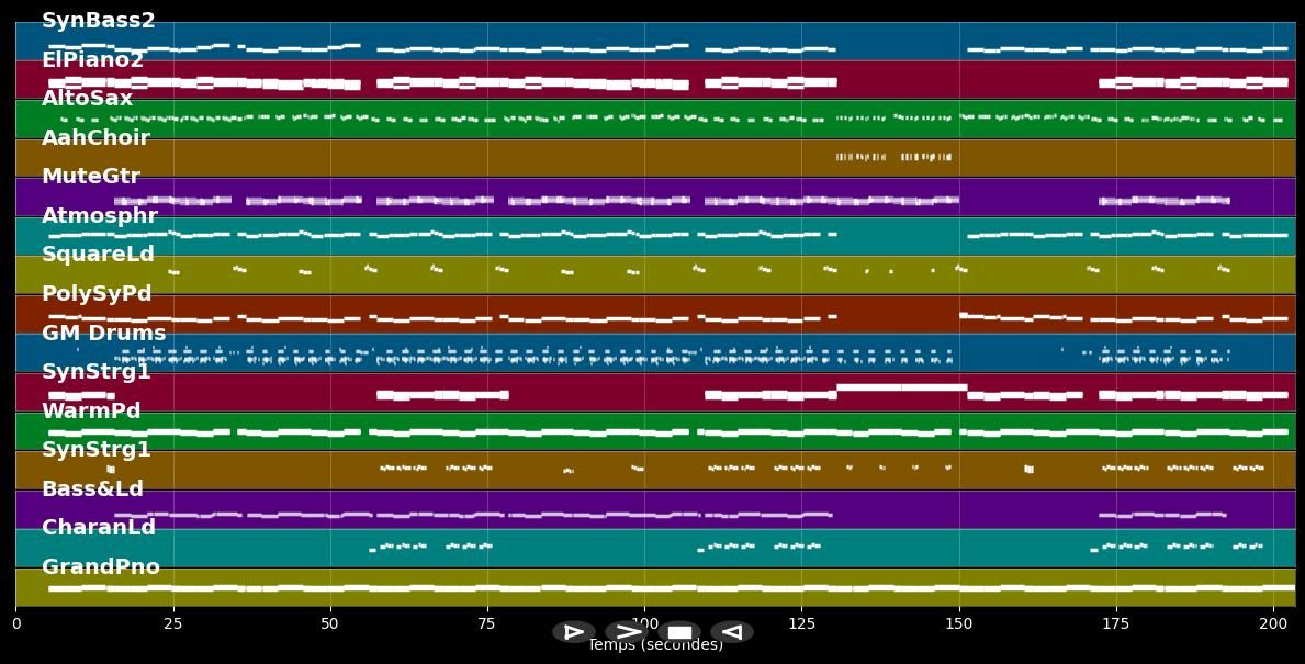 Waterfall - Stargate ft. Pink &amp; Sia (MIDI Karaoke)