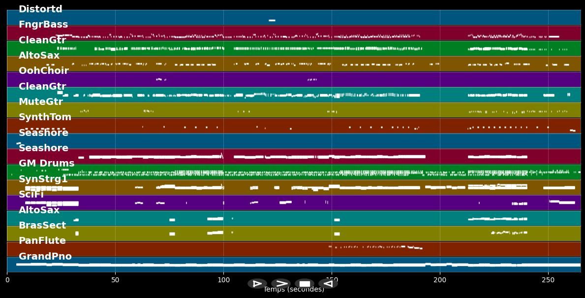 Slave To The Rhythm (Short Version) - Grace Jones (MIDI Karaoke)