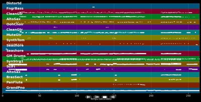 Slave To The Rhythm (Short Version) - Grace Jones (MIDI Karaoke)