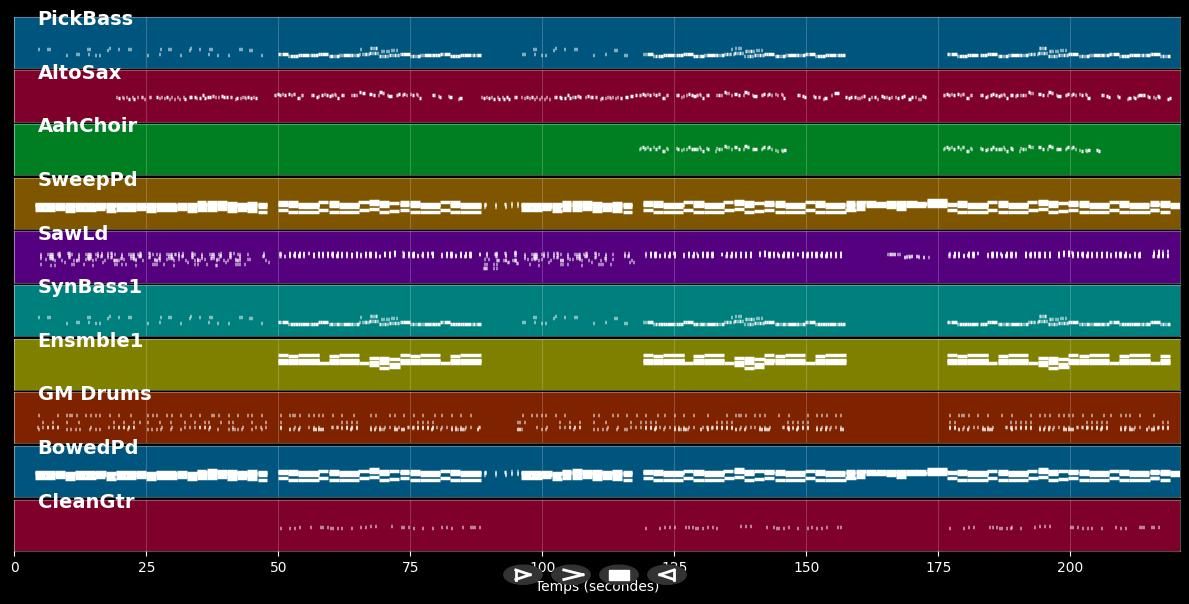 I Like (Jost &amp; Grubert Radio Mix) - Keri Hilson (MIDI)
