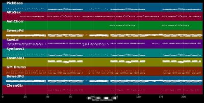 I Like (Jost &amp; Grubert Radio Mix) - Keri Hilson (MIDI)