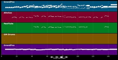 City Of Stars (La La Land) - Ryan Gosling &amp; Emma Stone (MIDI Karaoke)