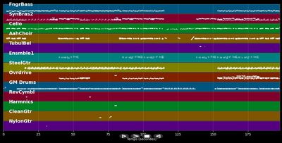 Mir sin die Weltmeister vum Rhing
