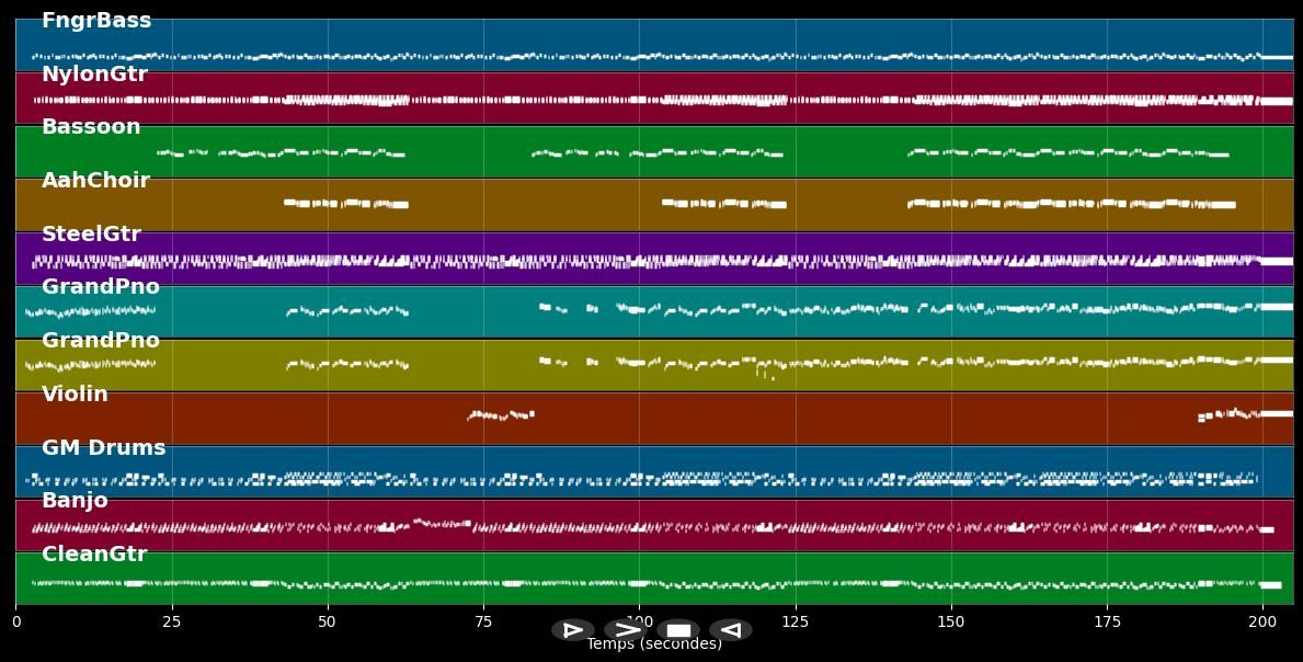 High Lonesome Sound - Vince Gill (MIDI)