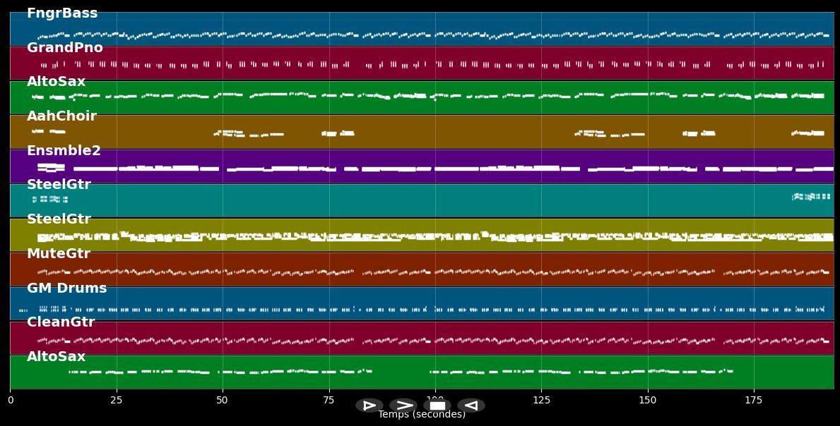 Caprifischer - Captain Cook (MIDI)