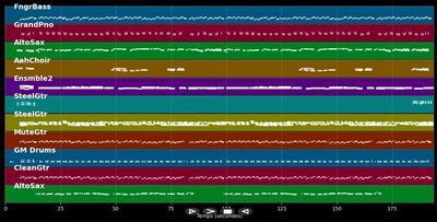 Caprifischer - Captain Cook (MIDI)