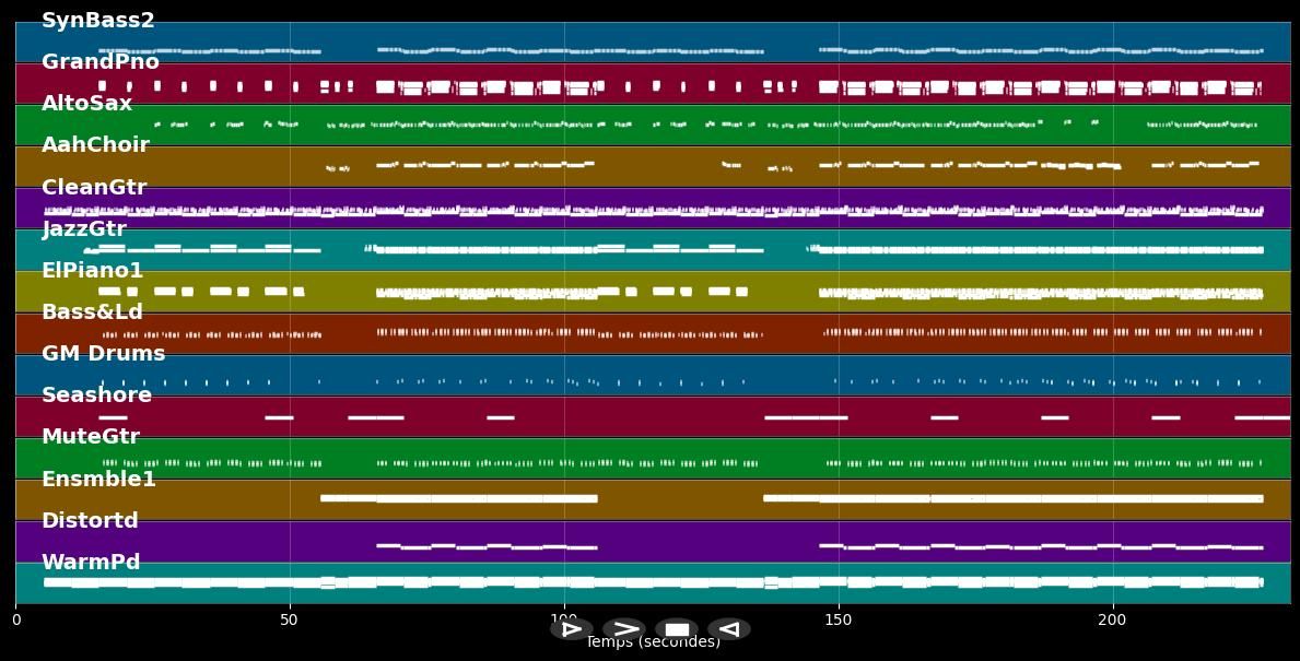 Style - Taylor Swift (MIDI Karaoke)