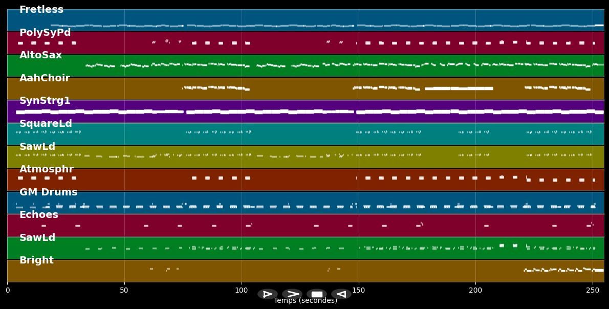 Heuchler - Michael Wendler (MIDI Karaoke)