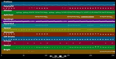 Heuchler - Michael Wendler (MIDI Karaoke)