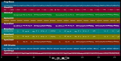 Gold, Platin & Everest