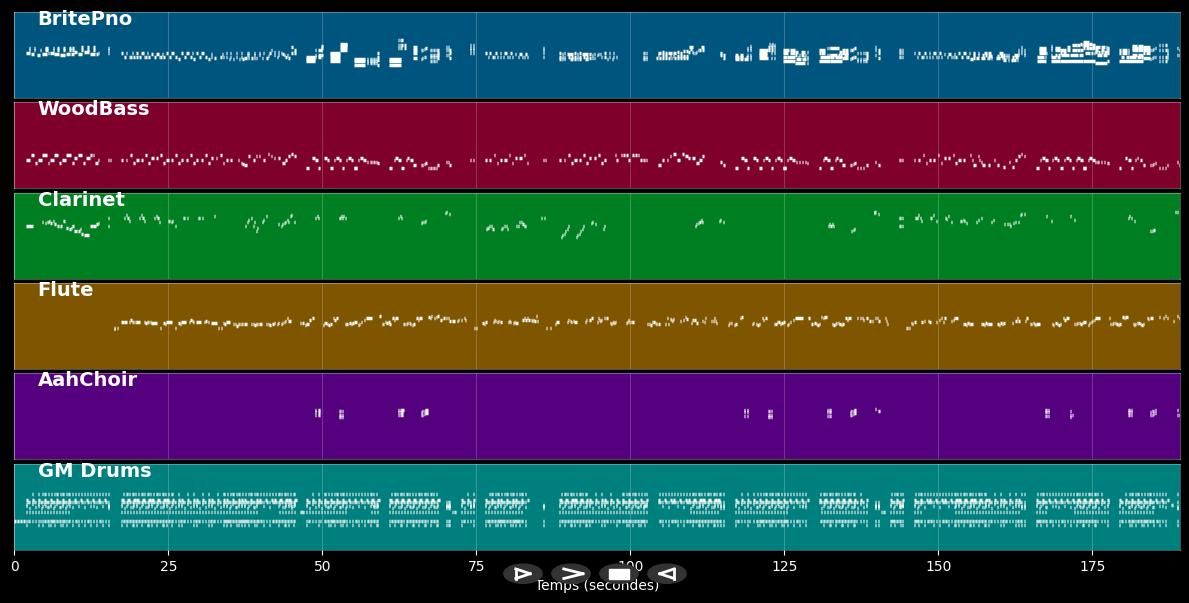 La Maman de ma Maman - Didier Benureau (MIDI)