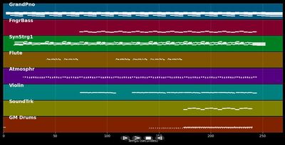 So Far ft. Arnor Dan