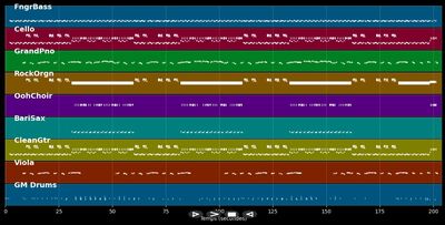 The Beat Goes On - Sonny &amp; Cher (MIDI)
