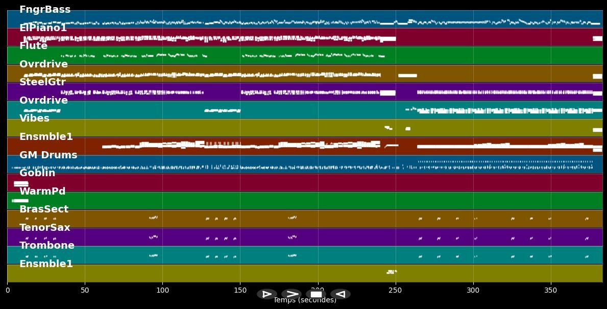 The Real Folk Blues - Seatbelts (MIDI Karaoke)