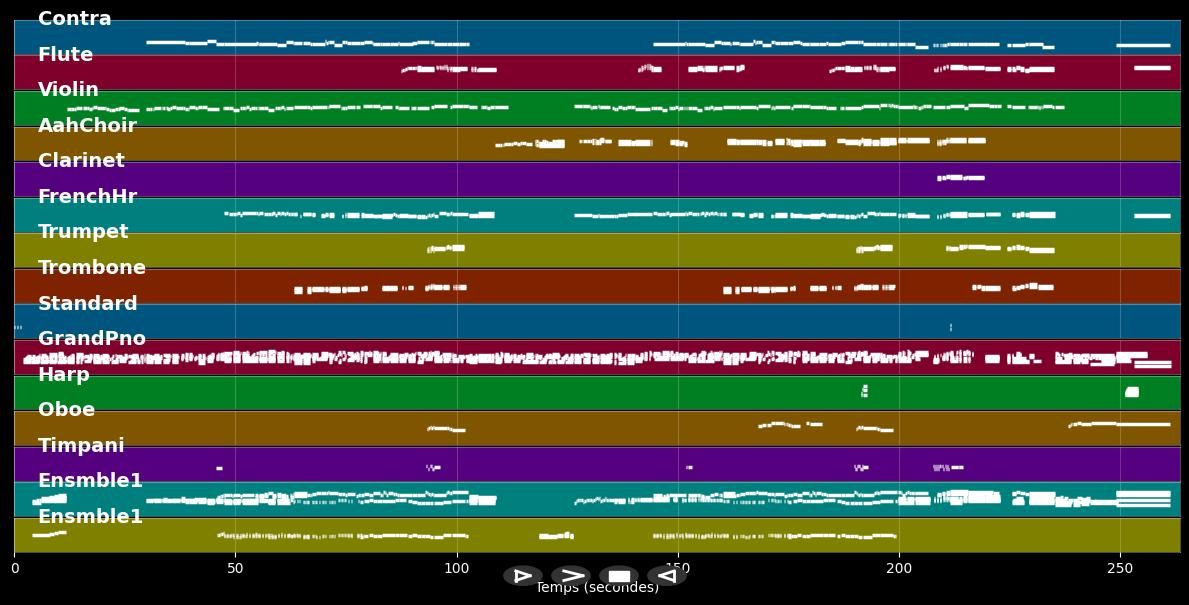 O Holy Night - Céline Dion (MIDI)