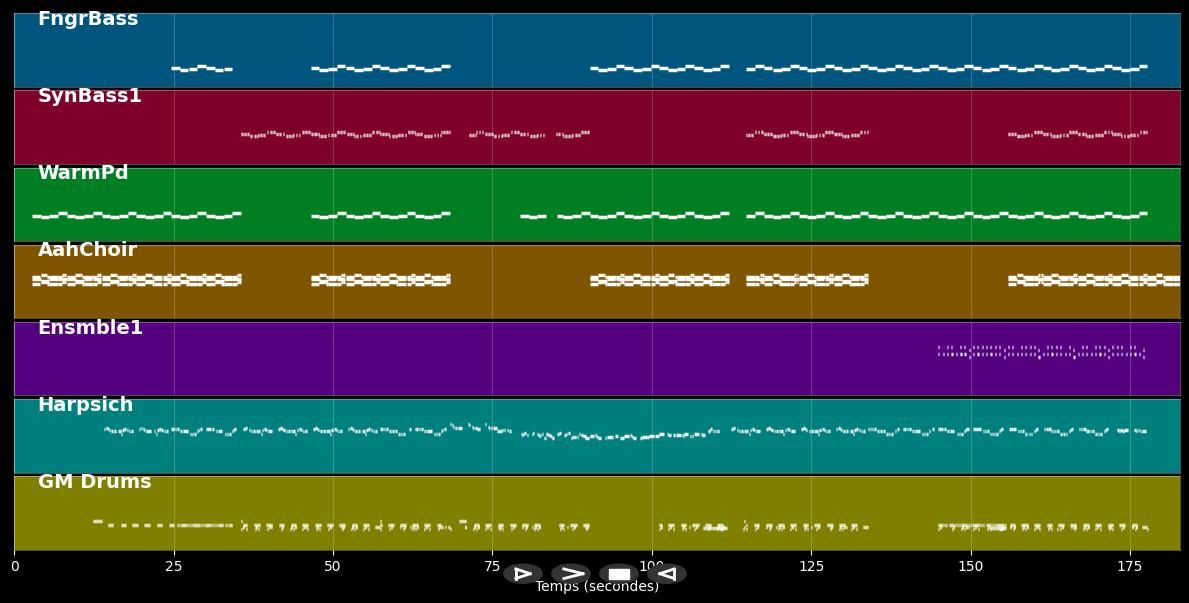 Alibi (feat. rudimental) [the other girl version] - Ella Henderson X Natasha Bedingfield (MIDI)