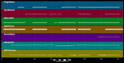 Alibi (feat. rudimental) [the other girl version] - Ella Henderson X Natasha Bedingfield (MIDI)