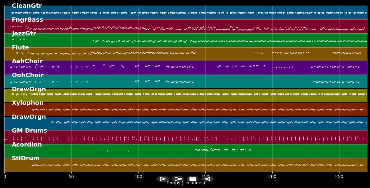 Mi nwel - Zo a Jambon (MIDI)