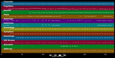 Mi nwel - Zo a Jambon (MIDI)
