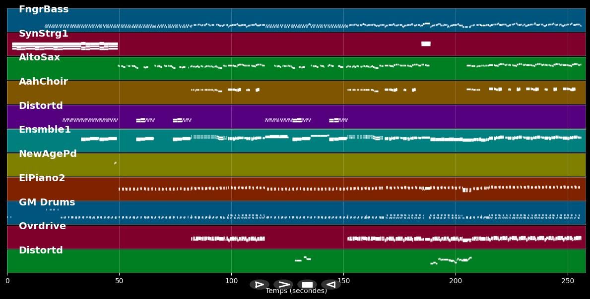Livin' On A Prayer - Nika (MIDI)