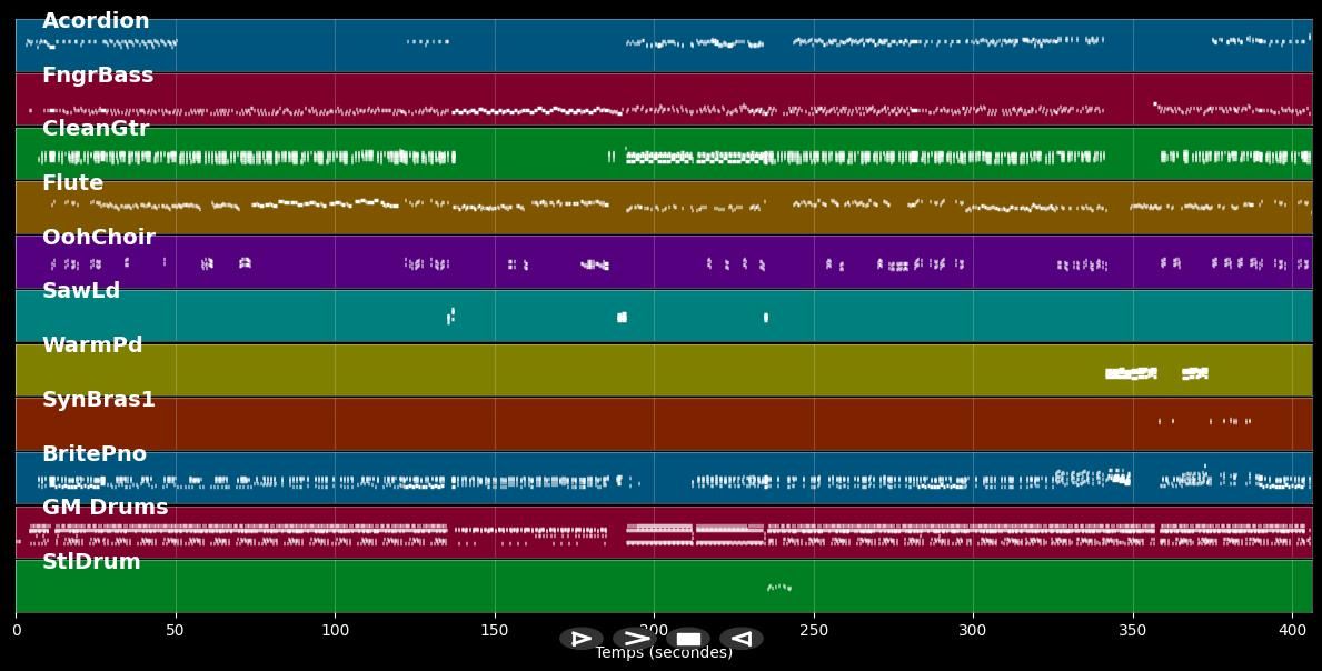 Nwel Kay Michel - Jabbour Michel (MIDI)