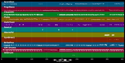 Nwel Kay Michel - Jabbour Michel (MIDI)