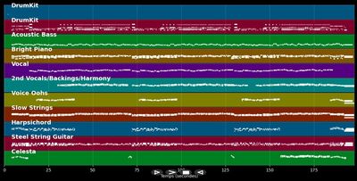 Träume haben gold'ne Flügel
