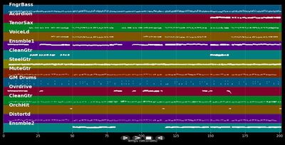 Tausche Alltagsgrau gegen Himmelblau