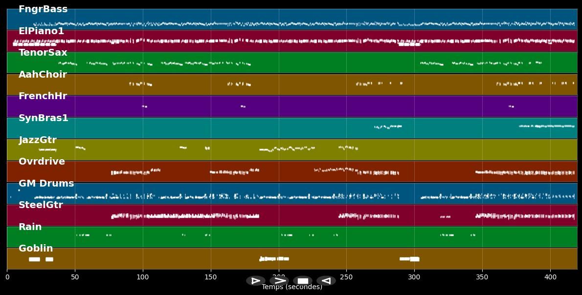 Spirits In The Night - Manfred Mann's Earth Band (MIDI)