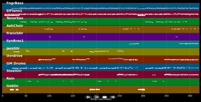 Spirits In The Night - Manfred Mann's Earth Band (MIDI)