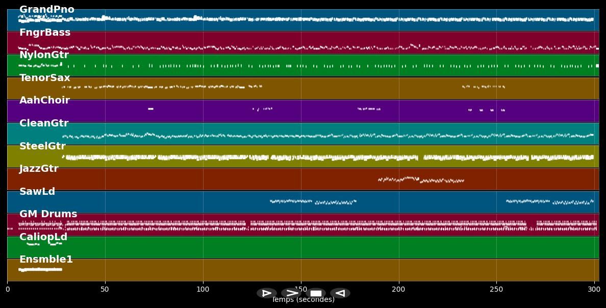 Belle histoire (cover de LayvMizik) - Michel Fugain (MIDI)