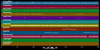 Belle histoire (cover de LayvMizik) - Michel Fugain (MIDI)