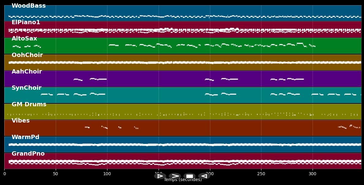 Cristo Redentor - David Sanborn (MIDI)