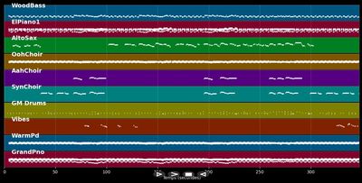 Cristo Redentor - David Sanborn (MIDI)