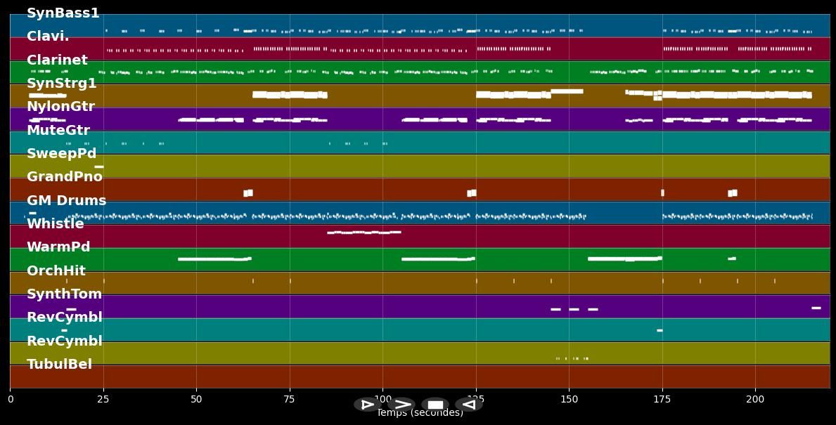 Tell Me What You Like - Jessica Folker (MIDI)