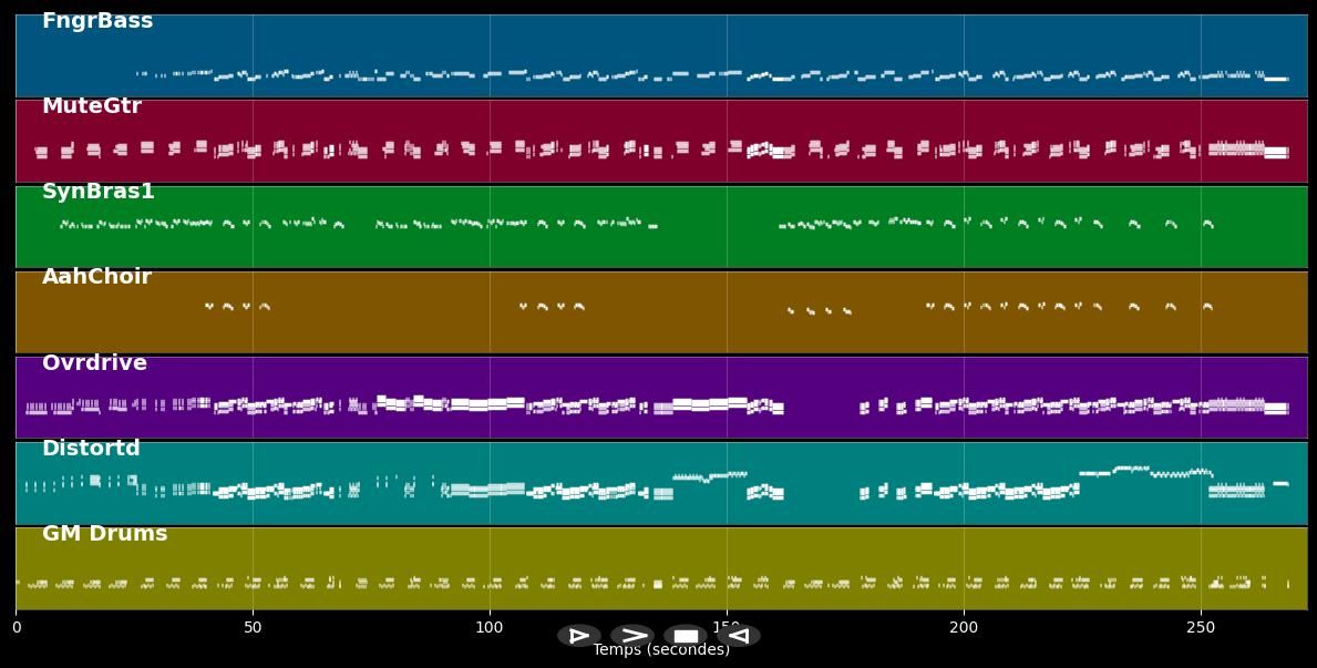 Touch Too Much - AC/DC (MIDI)