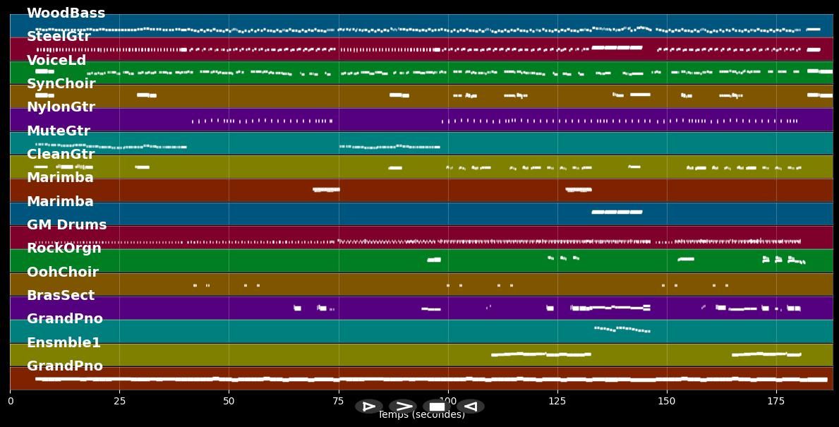 Eine Schachtel Pralinen - Ella Endlich (MIDI Karaoke)