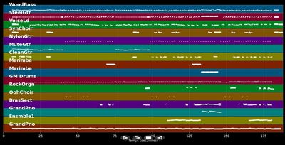 Eine Schachtel Pralinen - Ella Endlich (MIDI Karaoke)